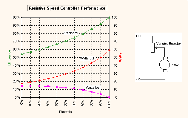 rsc_chart.gif