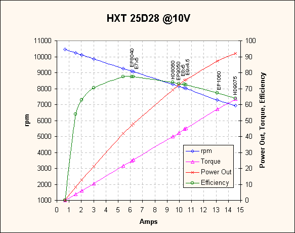HXT25D28_10V.gif