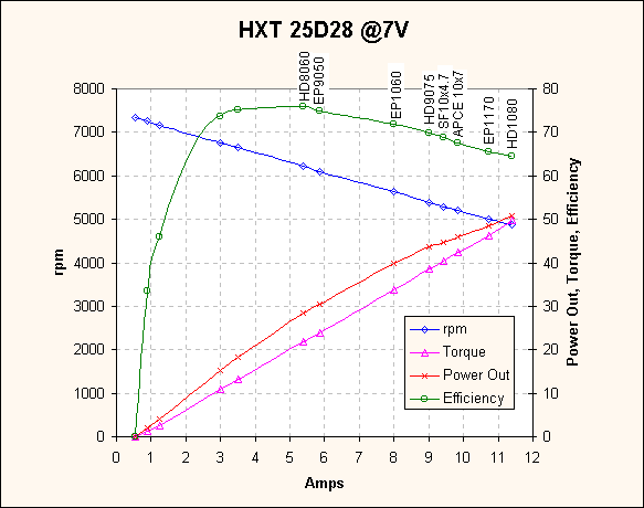 HXT25D28_7V.gif